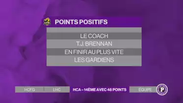 Bilan de la saison régulière du HC Ajoie
