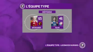 Découvrez l&#039;équipe type des joueurs suisses cette saison