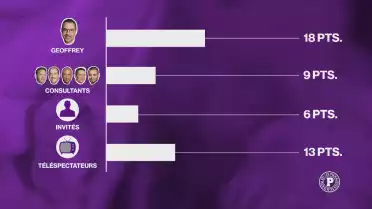 Le grand concours des pronostics des Puckalistes