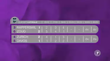 Les Rapperswil-Jona Lakers reprennent espoir