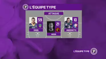 Découvrez l&#039;équipe type des Puckalistes