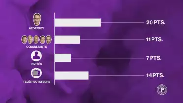 Le grand concours de pronostics des Puckalistes