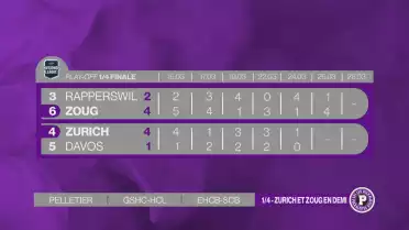 Zurich et Zoug se qualifie pour les 1/2 des play-off