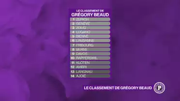 Le pronostic du classement de la saison de Gregory Beaud