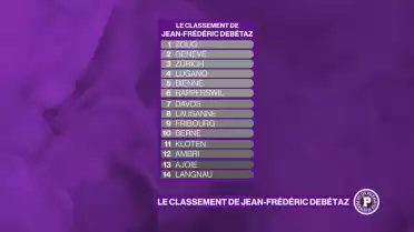 Le pronostic de la saison de Jean-Frédéric Debétaz