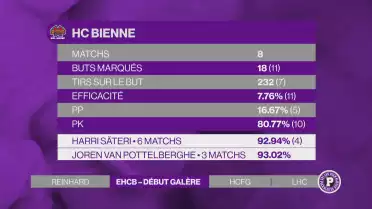 Un Bienne très moyen