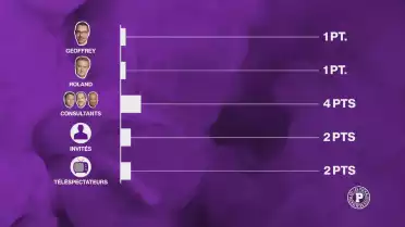Le grand concours de pronostics des Puckalistes
