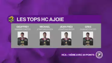 HCA – 14ème avec 20 points