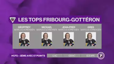 HCFG – 3ème avec 57 points