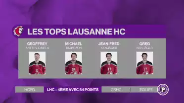 LHC – 4ème avec 54 points