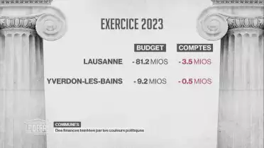 Finances communales et couleurs politiques