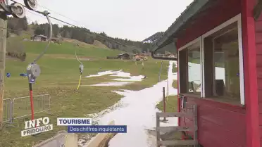 Des chiffres inquiétants pour le Jaun