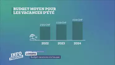 Journal du 18 juin 2024