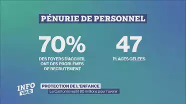 Protection de l&#039;enfance: le Canton investit dans l&#039;avenir
