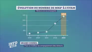 Pour un meilleur accompagnement des mineurs