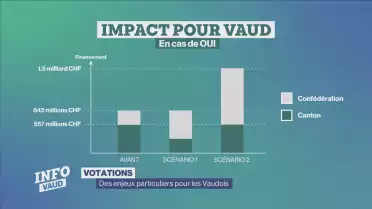Primes d&#039;assurance, le modèle Vaudois au national ?