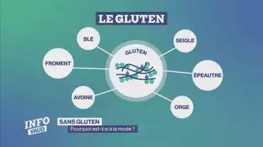Pourquoi le &quot;sans gluten&quot; est-il si à la mode