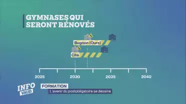 L&#039;avenir de la formation postobligatoire se dessine
