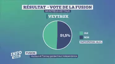 Tannay et Veytaux disent non