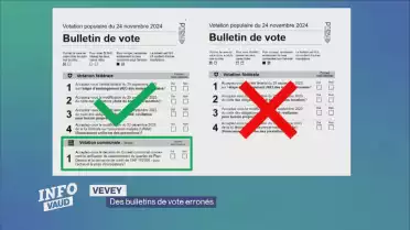 Des bulletins de vote erronés à Vevey