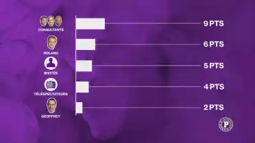 Le grand concours de pronostics des Puckalistes