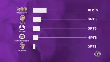 Le grand concours de pronostics des Puckalistes