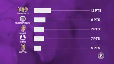 Le grand concours de pronostics des Puckalistes