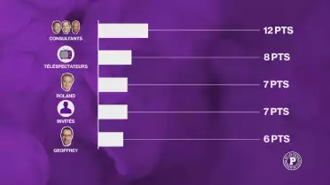 Le grand concours de pronostics des Puckalistes