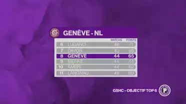 Sprint final pour le Genève-Servette HC