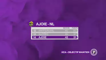 Sprint final pour le HC Ajoie