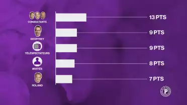 Le grand concours de pronostics des Puckalistes