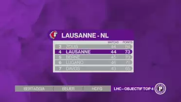 Sprint final pour le Lausanne Hockey Club