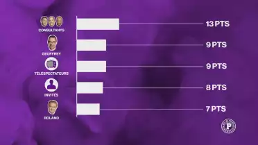 Le grand concours de pronostics des Puckalistes