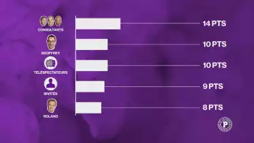 Le grand concours de pronostics des Puckalistes