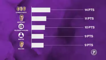 Le grand concours de pronostics des Puckalistes