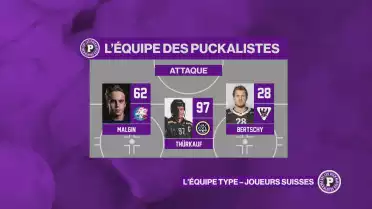 Découvrez les Suisses du championnat 23-24