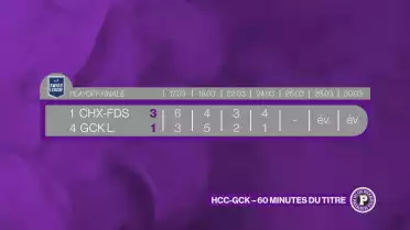 Le HCC fait le break et mène 3-1 en finale