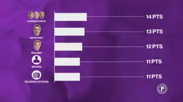 Le grand concours de pronostics des Puckalistes