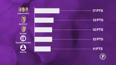 Le grand concours de pronostics des Puckalistes