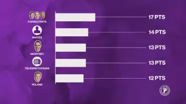 Le grand concours de pronostics des Puckalistes