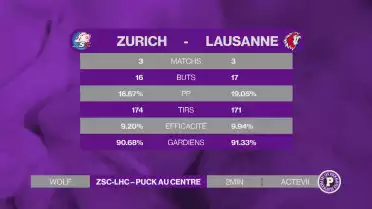 Lausanne s&#039;est donné le droit de rêver