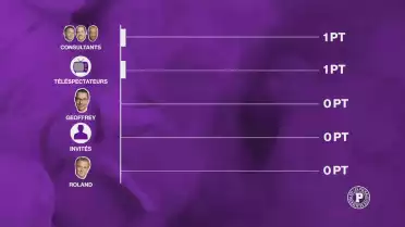 Le grand concours de pronostics des Puckalistes