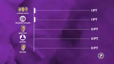 Le grand concours de pronostics des Puckalistes