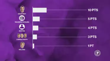 Le grand concours de pronostics des Puckalistes