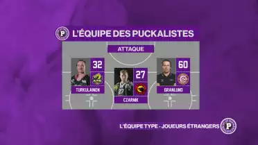 L&#039;équipe type de fin d&#039;année. Les joueurs étrangers
