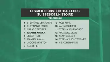 Xhaka est-il rentré dans l&#039;histoire ?