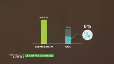 Le chiffre déchiffré - Élevage et gaz à effet de serre