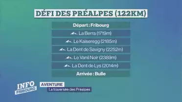 La traversée des Préalpes