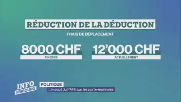 L'impact du PAFE sur les porte-monnaies