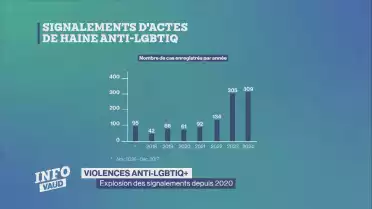 Journal du 15 octobre 2025